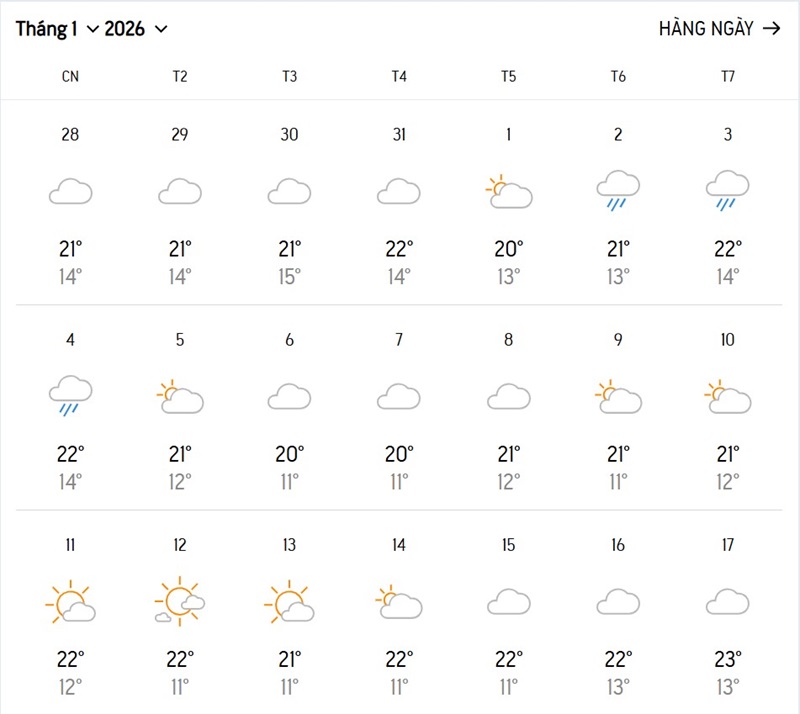 Bảng dự báo thời tiết Đà Lạt vào tháng 1