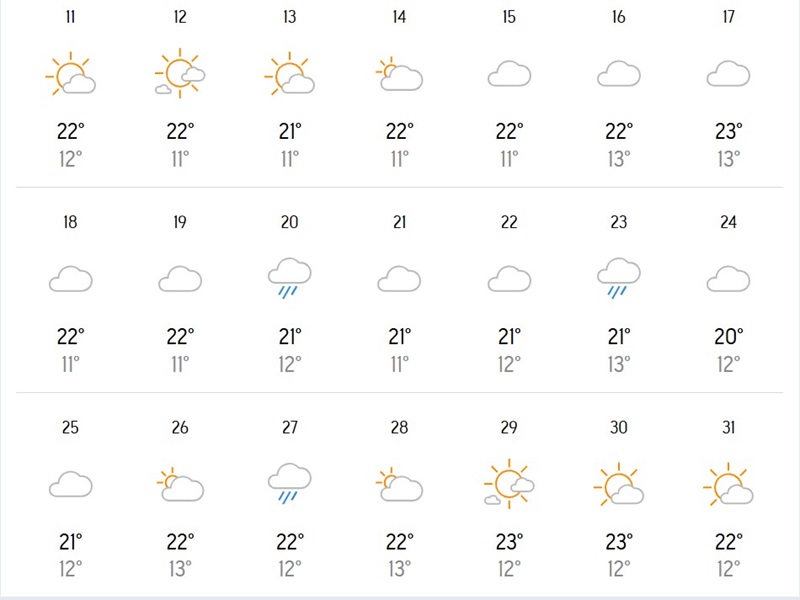 Dự báo thời tiết Đà Lạt vào tháng 1