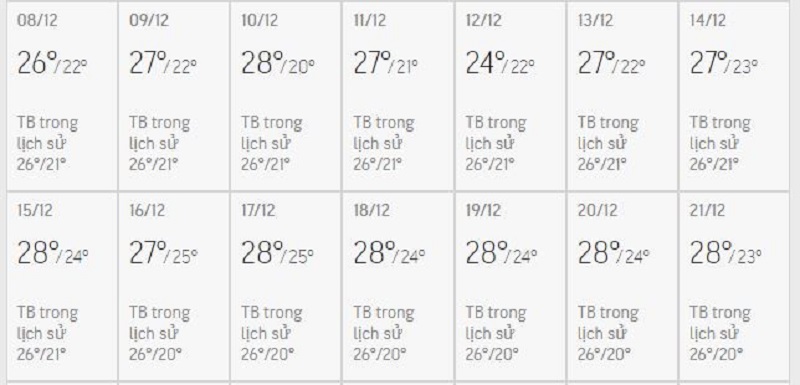 nhiet do da lat 10 ngay giua thang 12