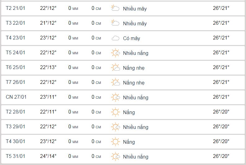 Dự báo thời tiết Đà Lạt cuối tháng 1 Dự báo thời tiết Đà Lạt cuối tháng 1 năm 2019