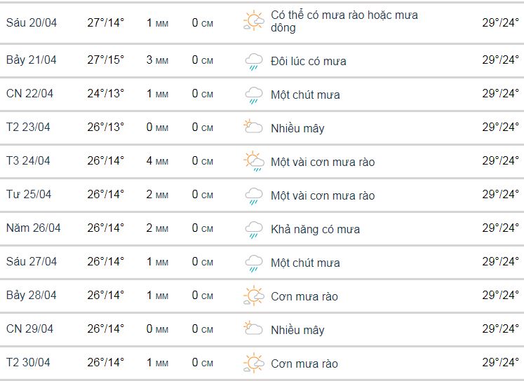 Đà Lạt tháng 4 Du bao thoi tiet da lat thang 4 nam 2018