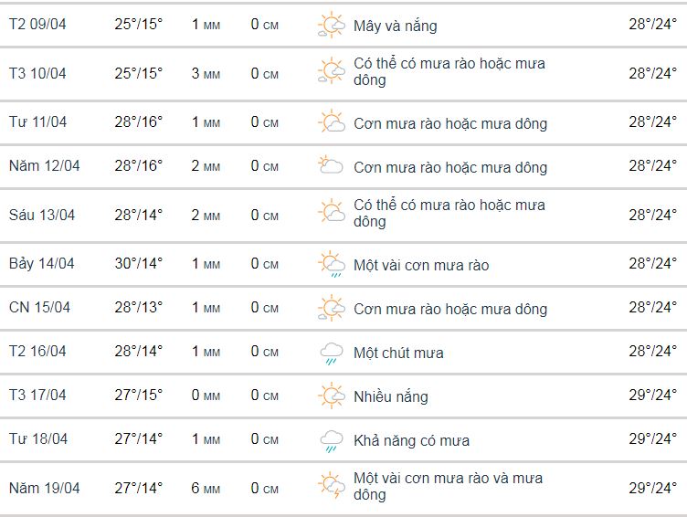 Dự báo thời tiết tại thành phố Đà Lạt vào tháng 4 năm 2018 Thời tiết thành phố Đà Lạt tháng 4 năm 2018