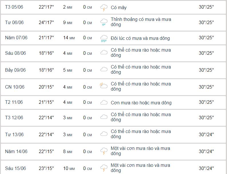 Thời tiết, khí hậu Đà Lạt tháng 6 năm 2018