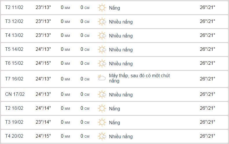 Thời tiết Đà Lạt giữa tháng 2