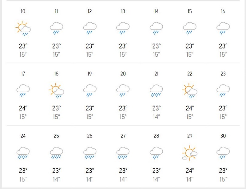 Bảng dự báo thời tiết Đà Lạt vào những ngày cuối tháng 9/2023